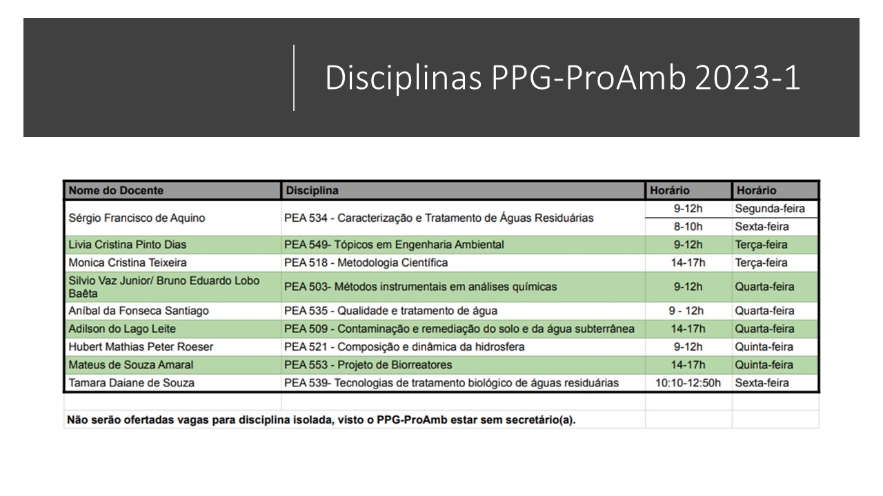 disciplinas_proamb_2023-1